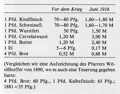Detailansicht